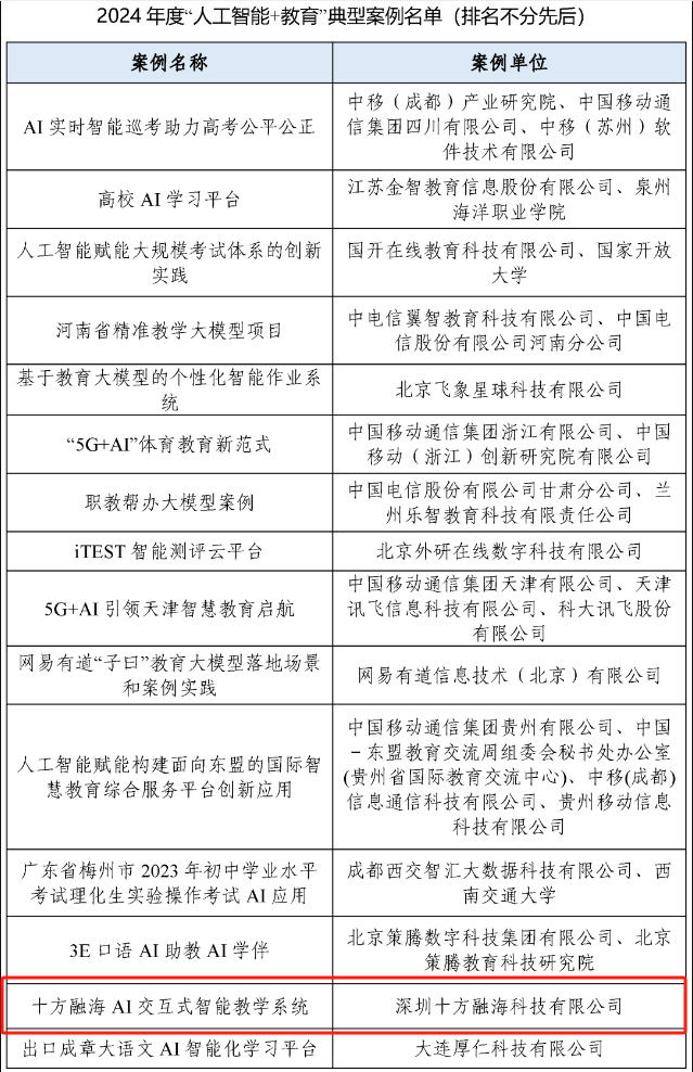 十方融海引领AI教育赛道 凭硬核实力斩获信通院权威认证新闻配图