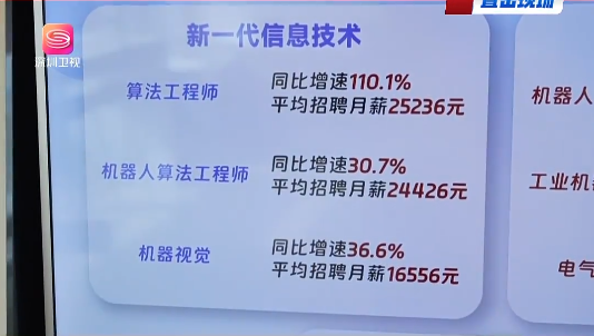 春招市场AI岗位需求显著增长，深圳科创企业加速布局人才储备新闻配图